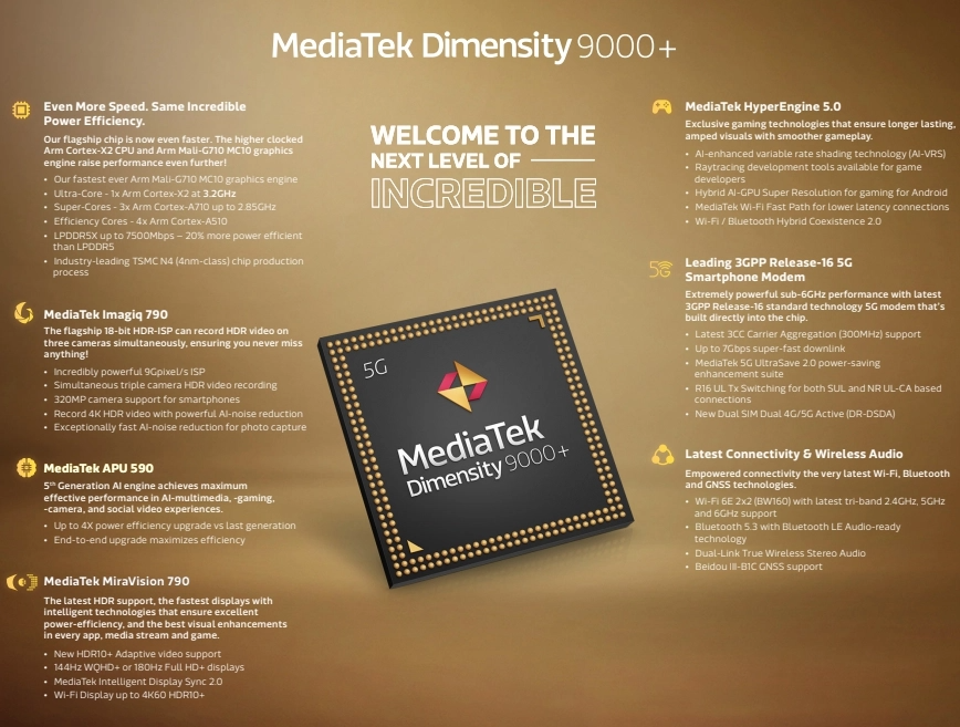 MediaTek Dimensity 9000 Plus announcement infographic