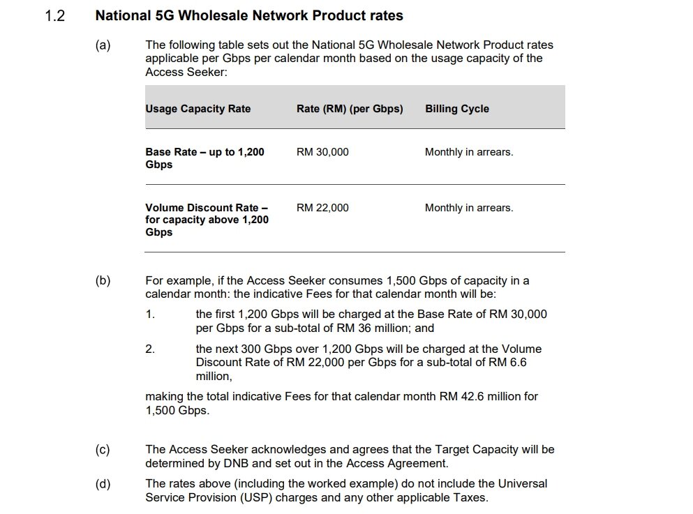 DNB 5G wholesale network rate