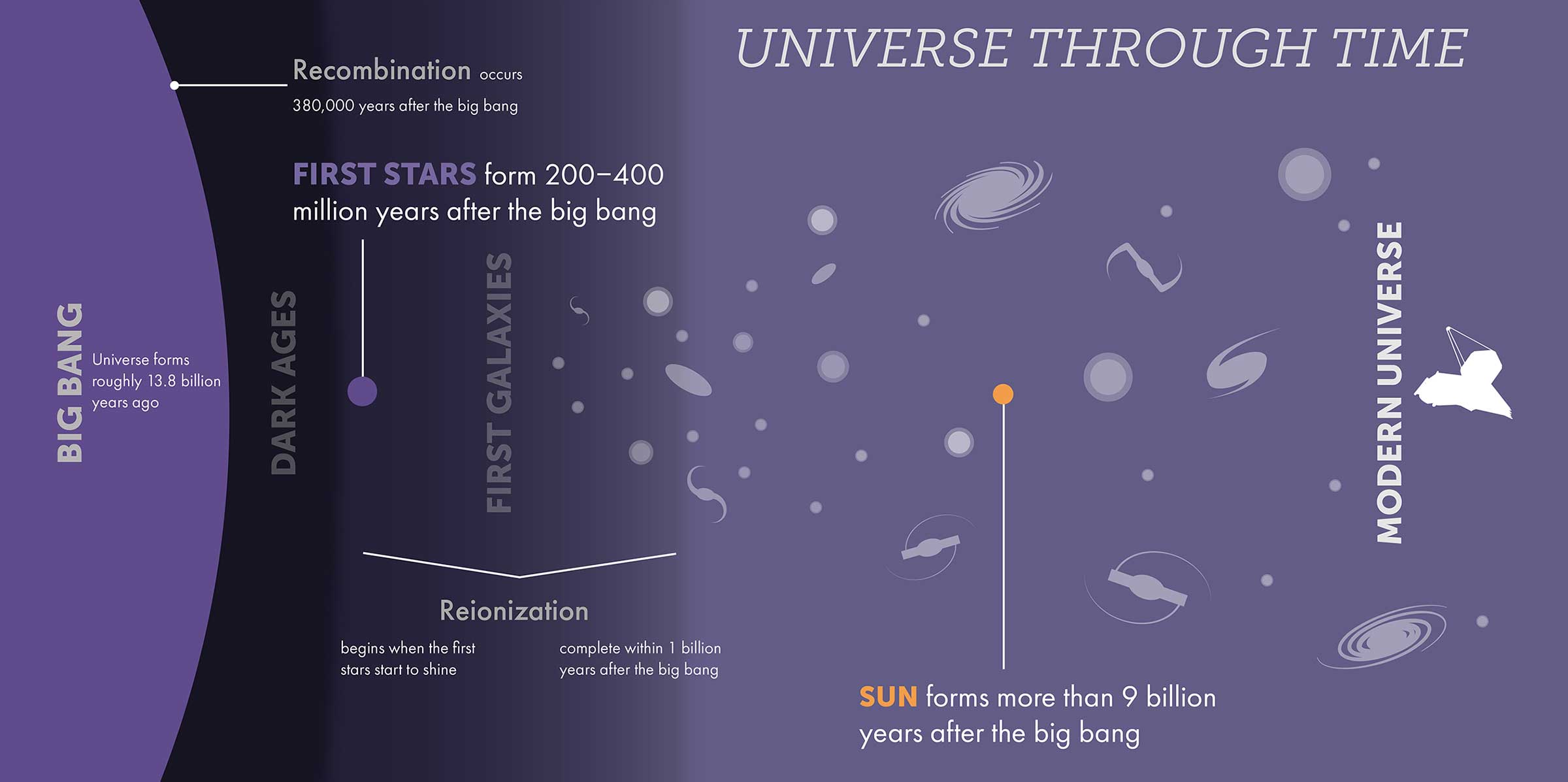 STScI Universe through Time 2400x1200 1