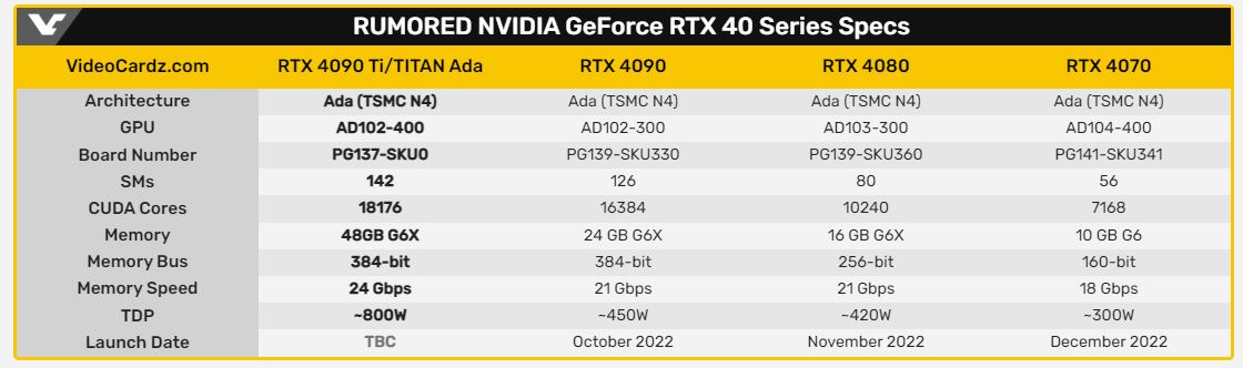 videocardz rtx 4090 ti leak