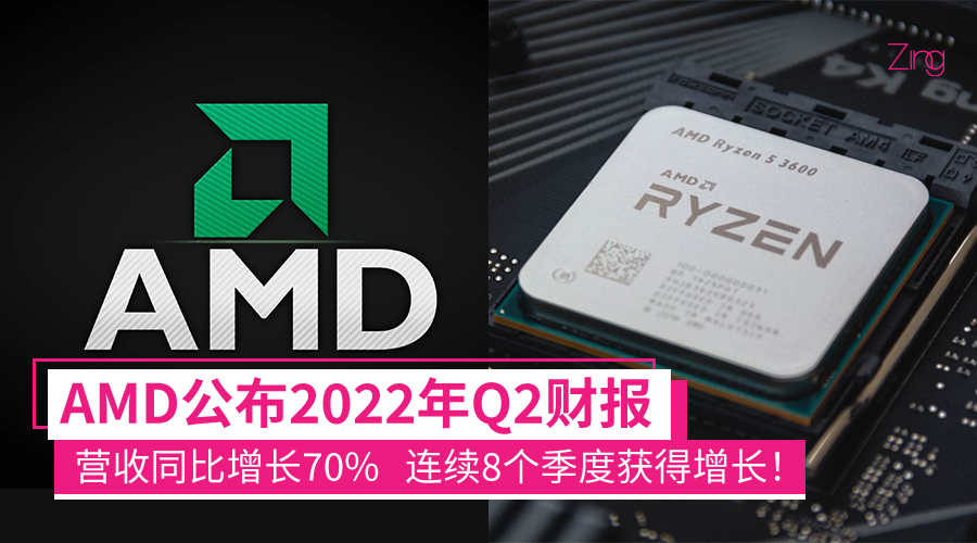 AMD Earning CP