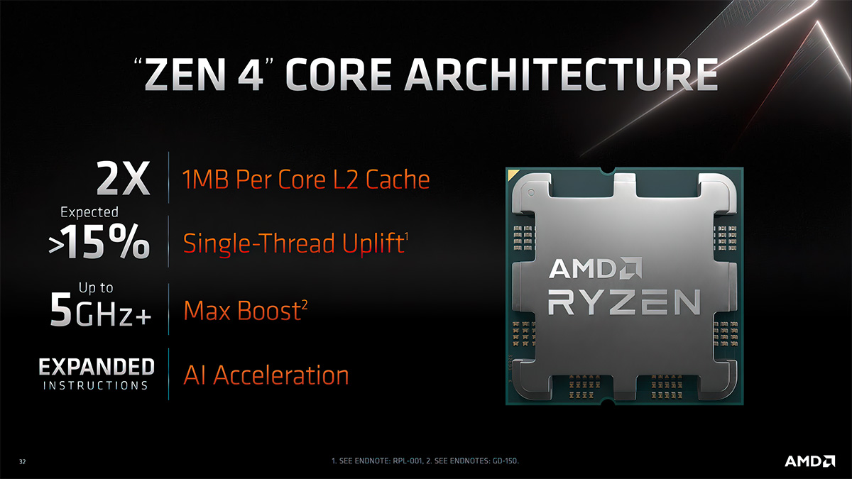 AMD Ryzen 7000 001