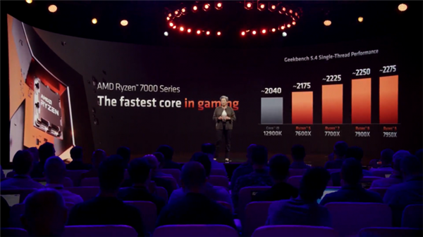 AMD Ryzen 7000 series 2