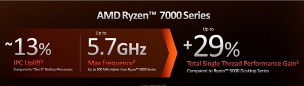 AMD Ryzen 7000 series 4