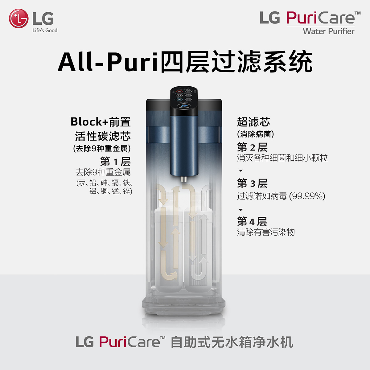 LG PuriCare Self Service Tankless Water Purifier 3