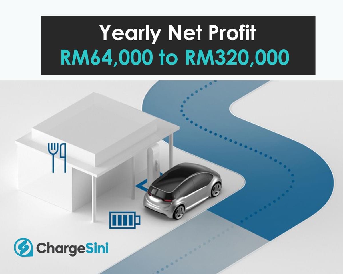 220905 ChargeSini profit claim