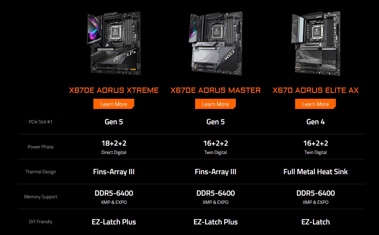 GIGABYTE AMD X670 Motherboards