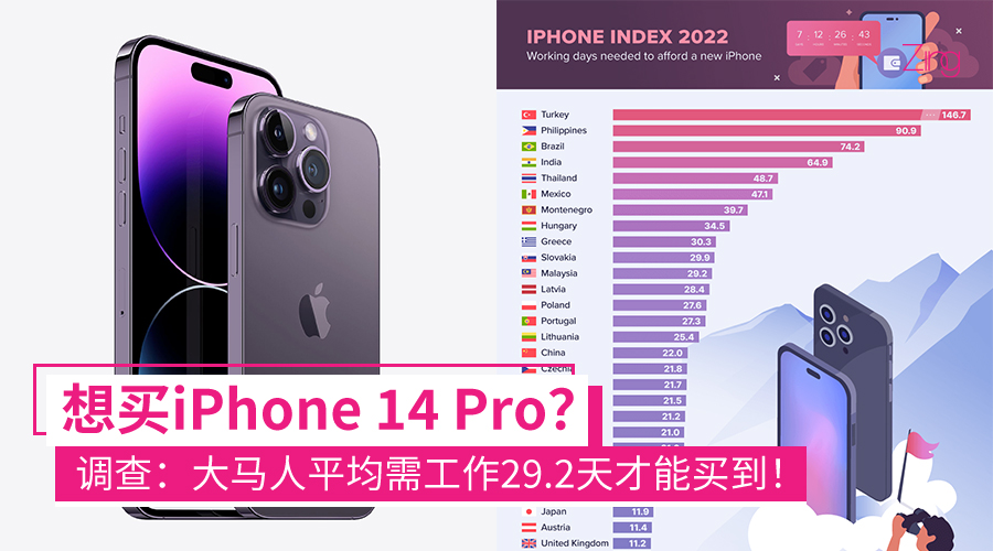 iPhone 14 Pro CP