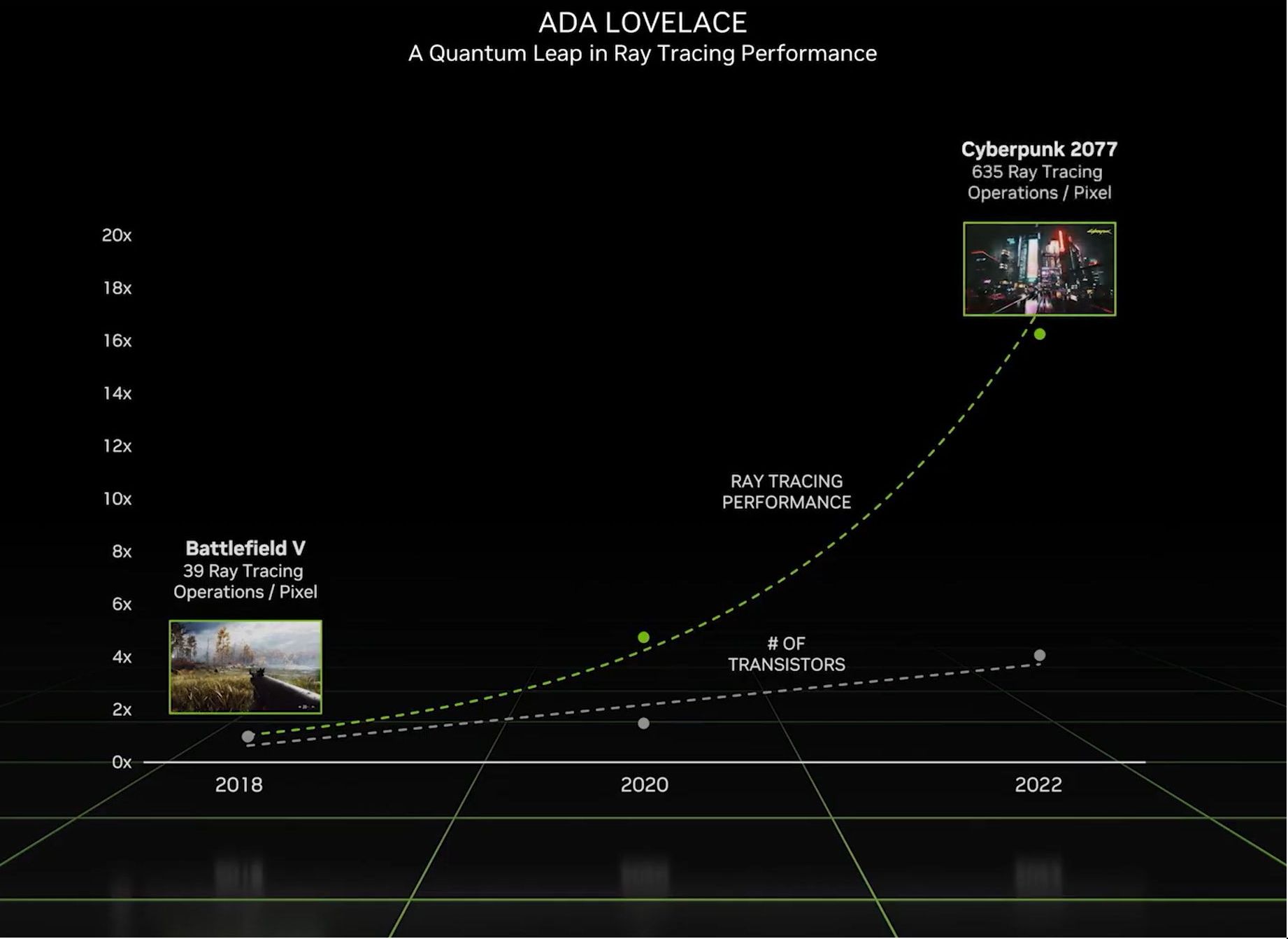 nvidia ada lovelace 4