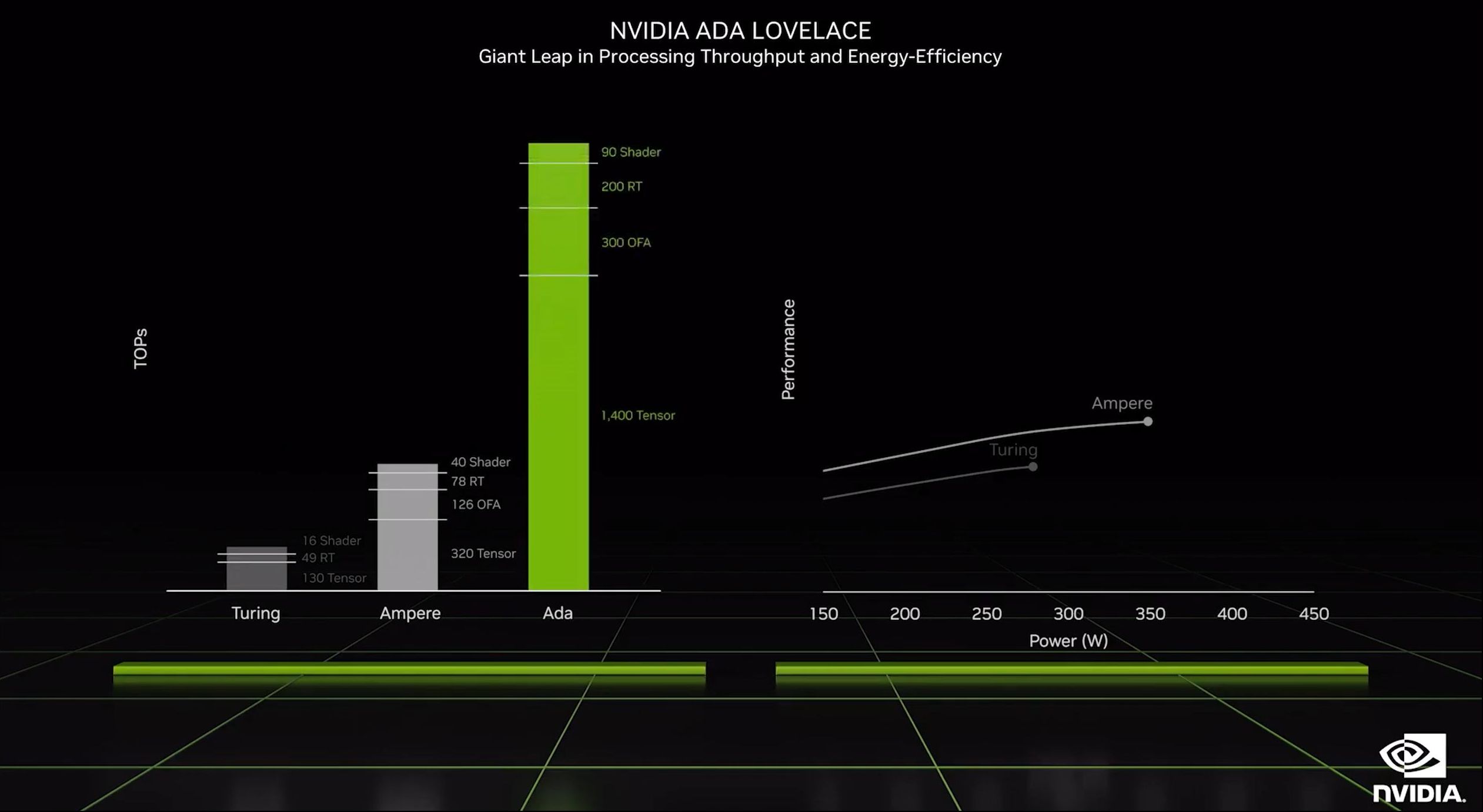 nvidia ada lovelace 5