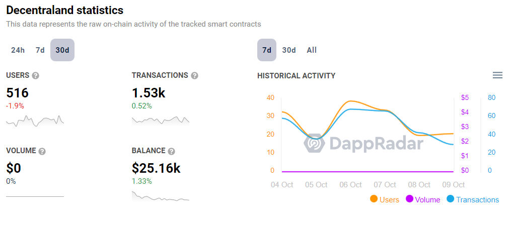 Decentraland