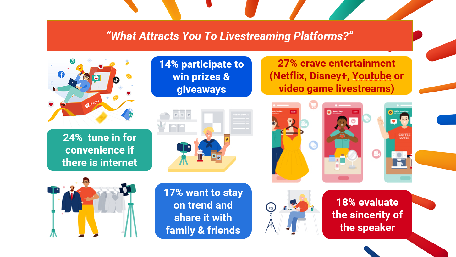 Infographic 1 What Attracts You To Livestreaming Platforms