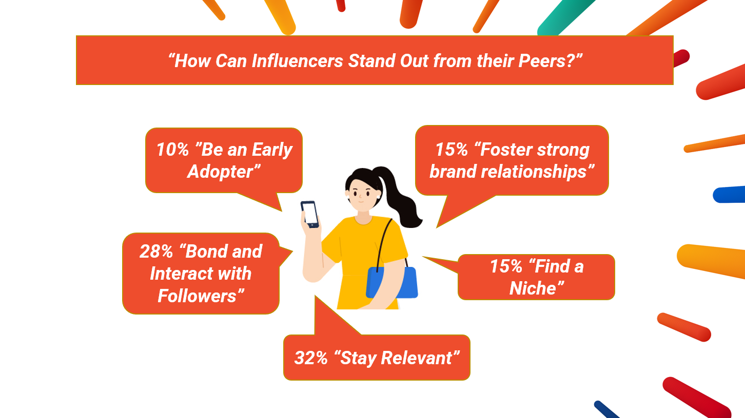 Infographic 3 How Can Influencers Stand Out from their Peers