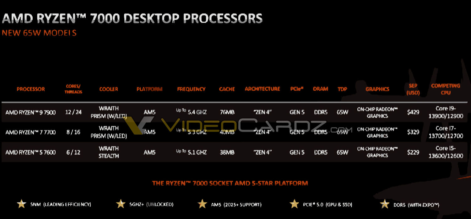 AMD RYZEN 7000 SPECS