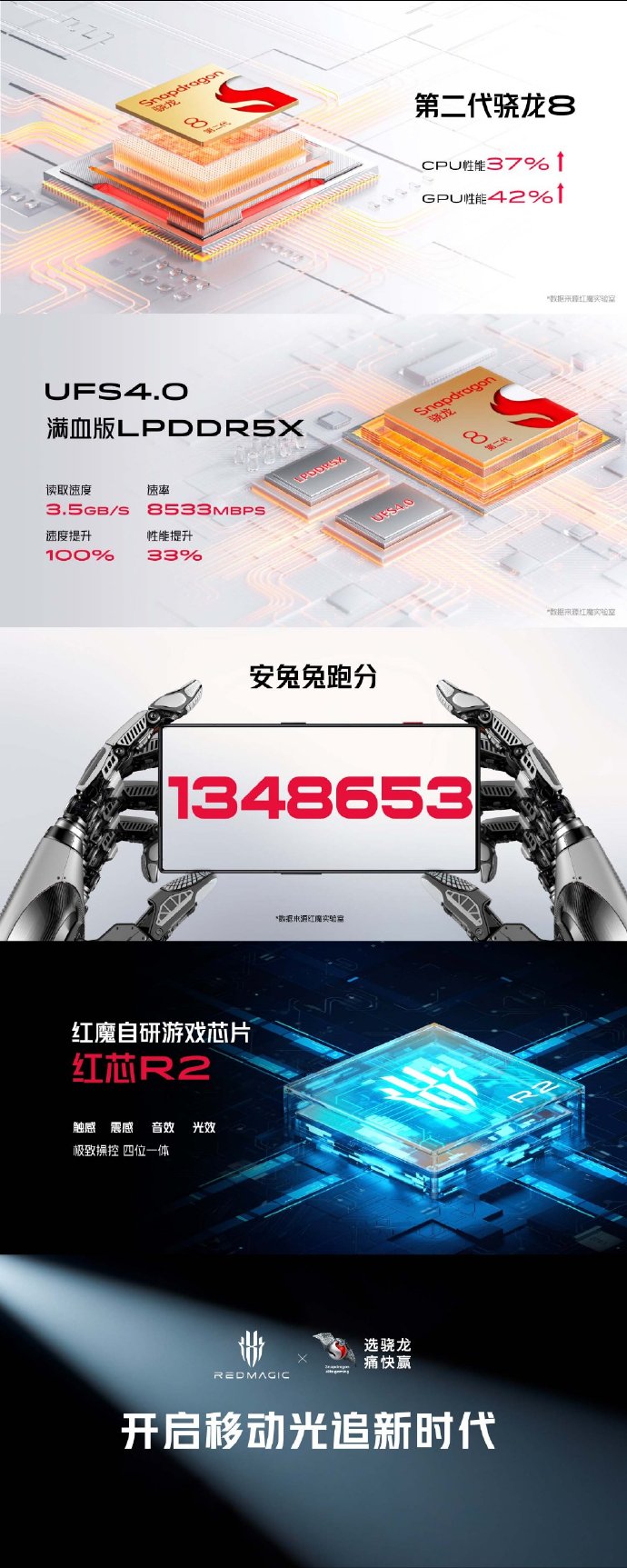 红魔8 Pro系列游戏手机中国发布：骁龙8 Gen2、165W闪充、ICE 11魔冷 