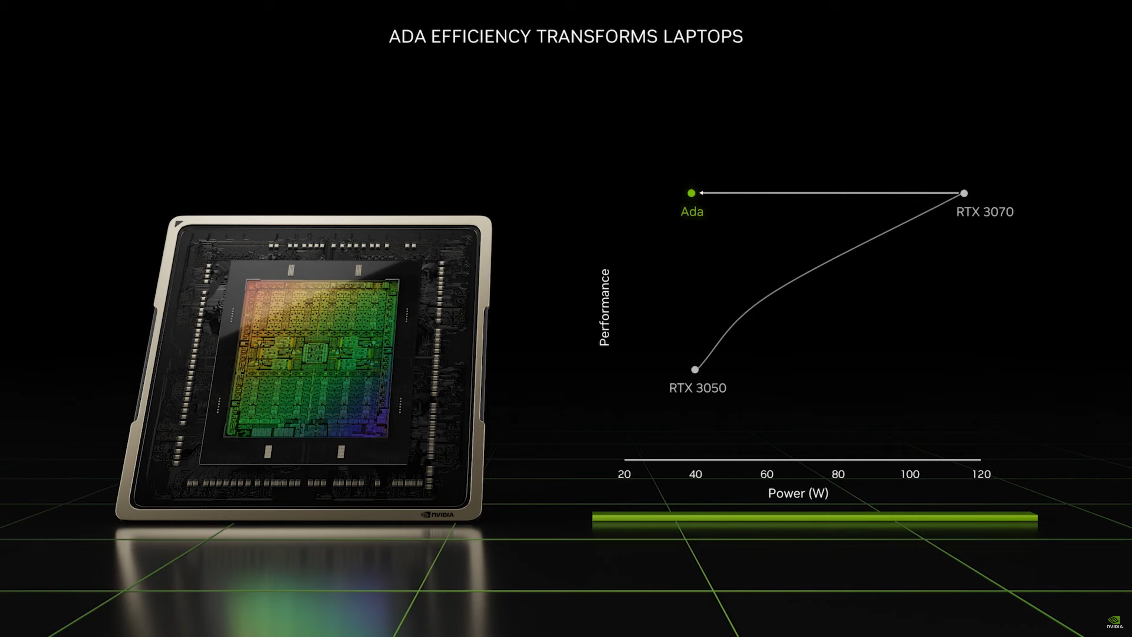 NVIDIA GeForce RTX 40 Max Q Laptop GPU 1