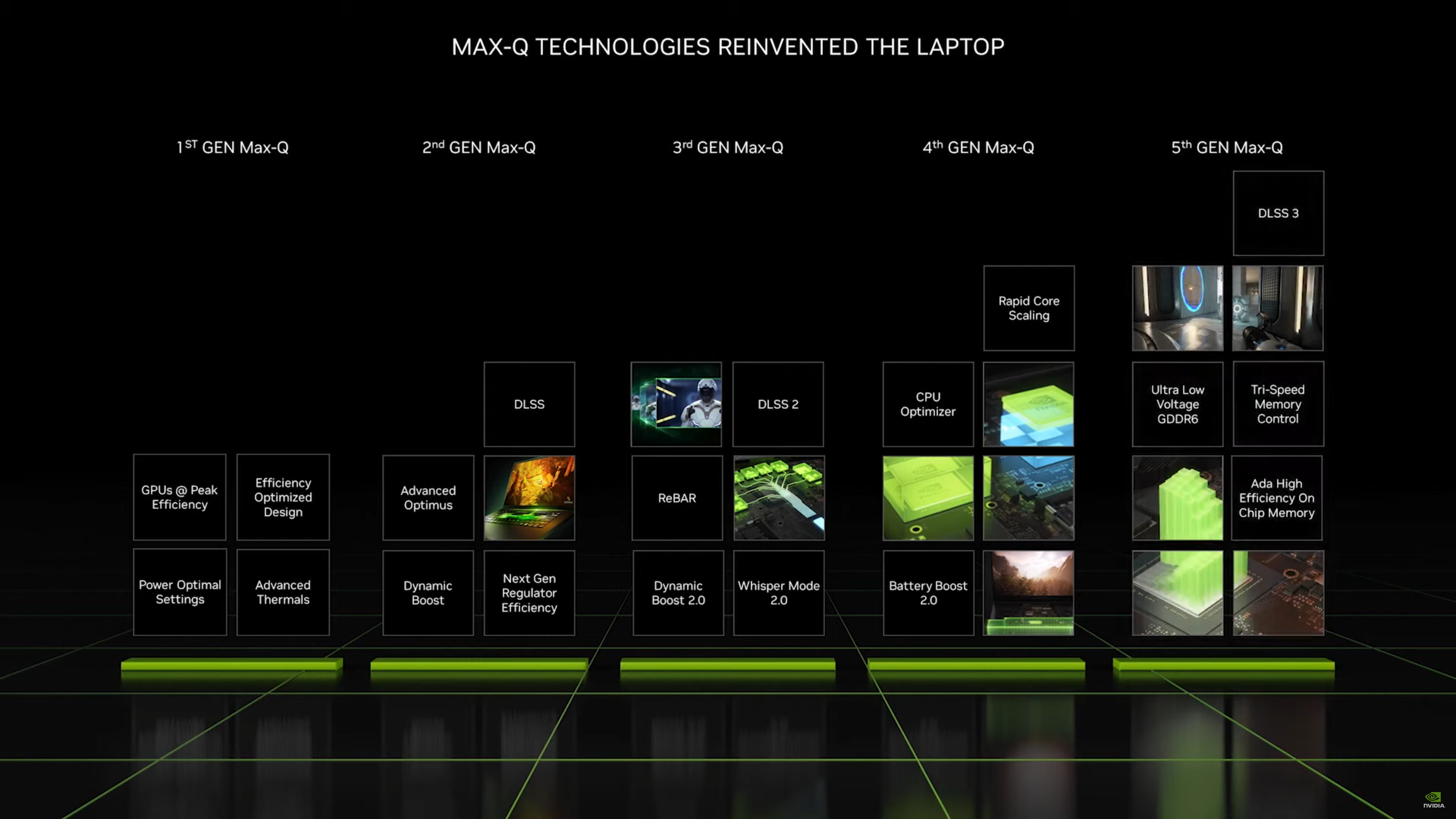 NVIDIA GeForce RTX 40 Max Q Laptop GPU 2