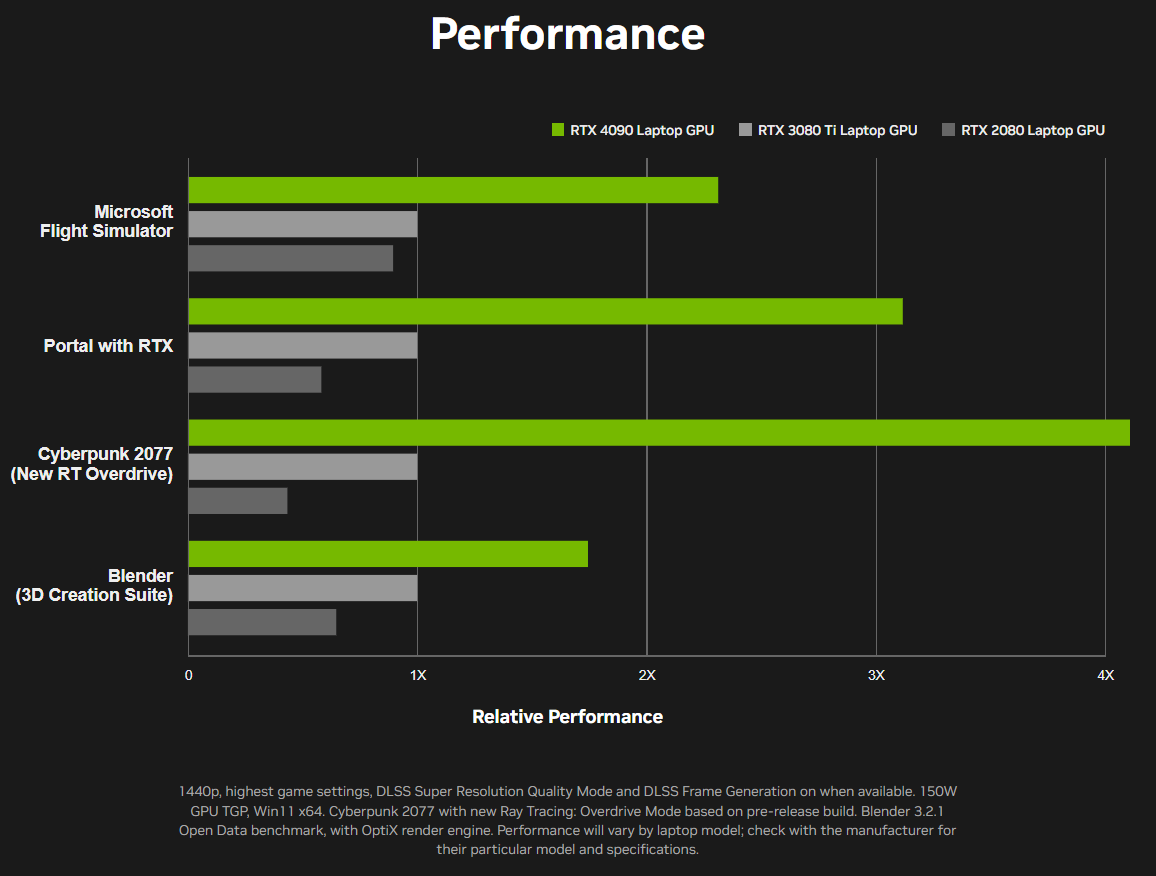 NVIDIA GeForce RTX 40 Max Q Laptop GPU 3