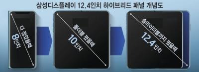 Samsung Display foldable slidabl