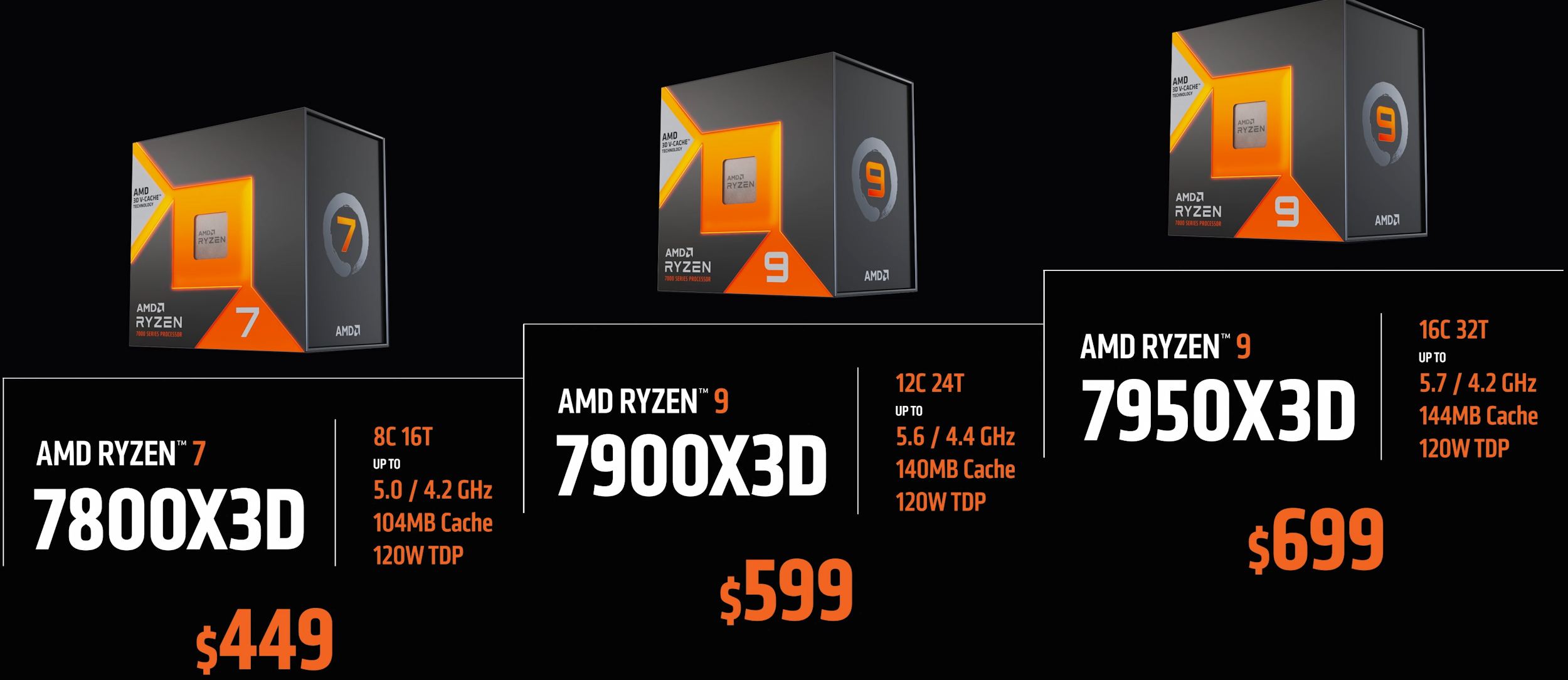 7000X3D price