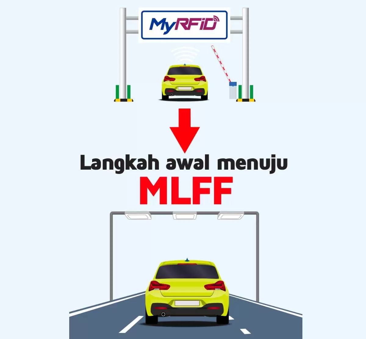 MLFF进展不顺！大道公司集体反对 政府直颁20年特许经营权 MLFF合约给予YTL机构关联“缺乏经验”的私人公司
