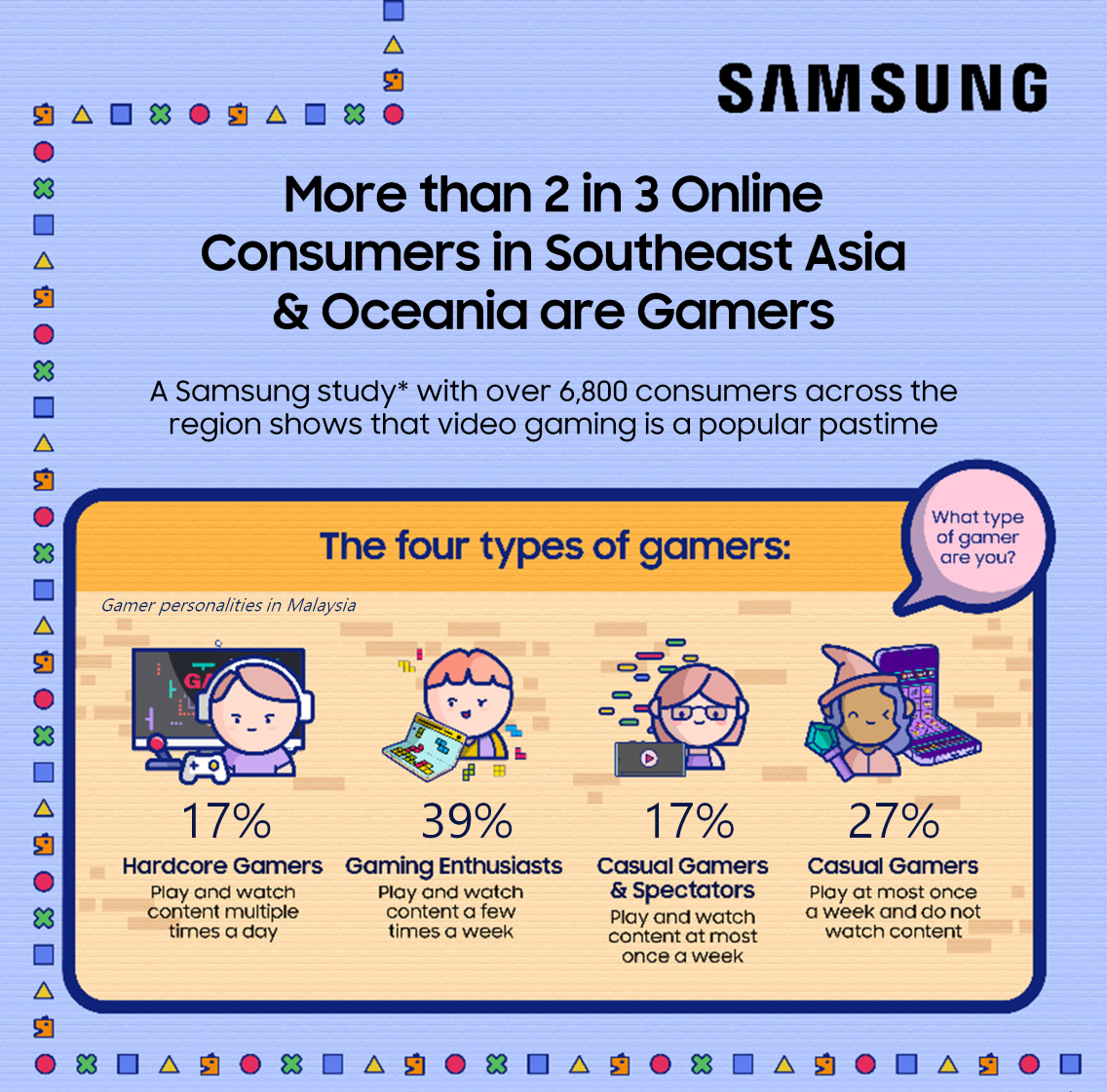 Samsung Gaming Insight Study SEAO Infographic Malaysia 1