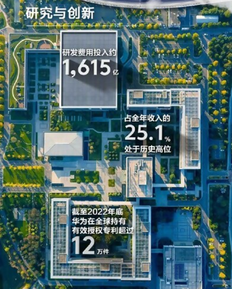 分红448亿令吉!HUAWEI公布2022年分红数据:持股员工人均可得35万令吉分红! 6 image 12