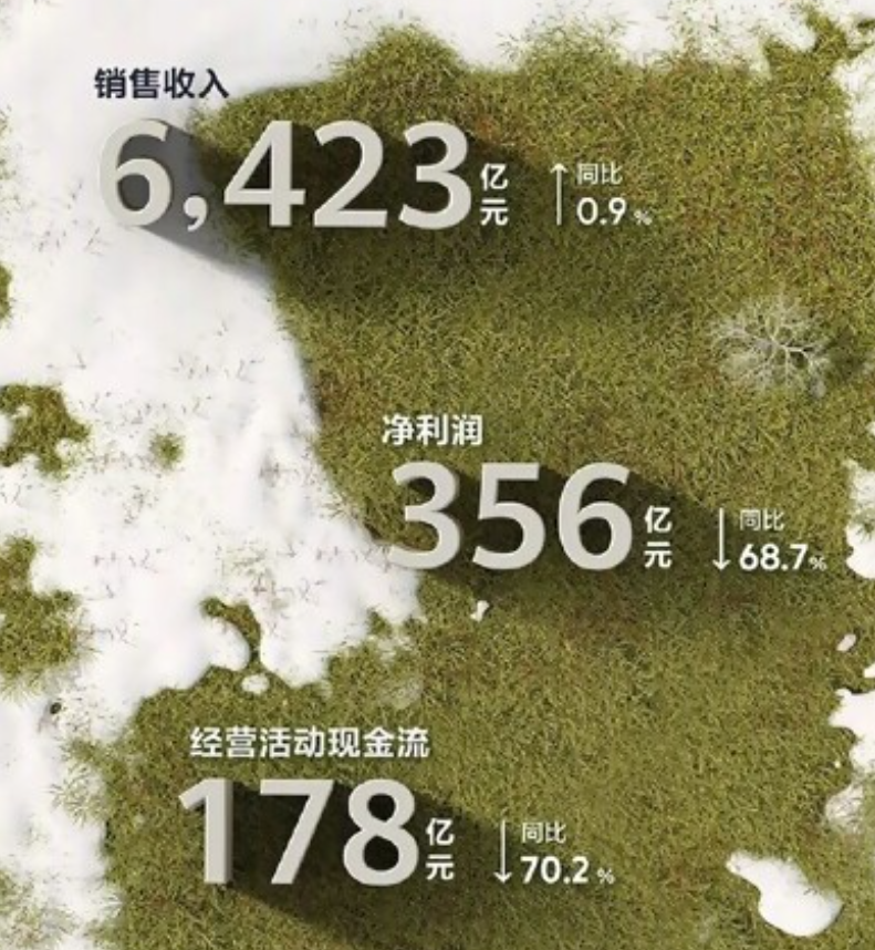 分红448亿令吉!HUAWEI公布2022年分红数据:持股员工人均可得35万令吉分红! 4 image 15