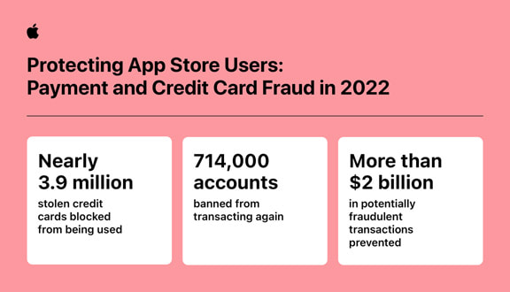 Apple App Store fraud prevention payment and credit card fraud infographic inline.jpg.medium