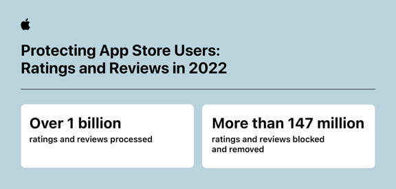 Apple App Store fraud prevention ratings and reviews infographic inline.jpg.medium
