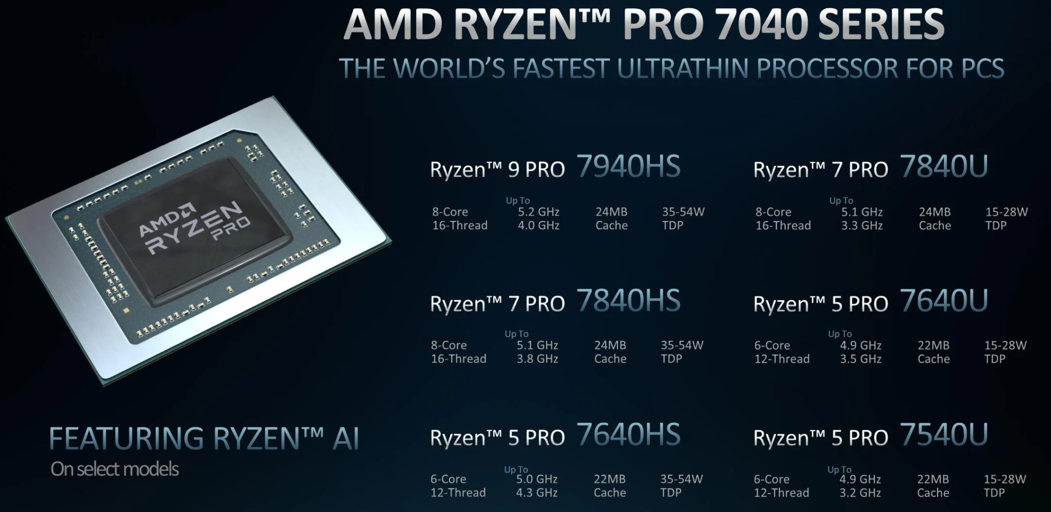 AMD Ryzen PRO 7040系列处理器发布：4nm工艺、集成Zen 4架构+RDNA 3 GPU+Ryzen AI引擎！