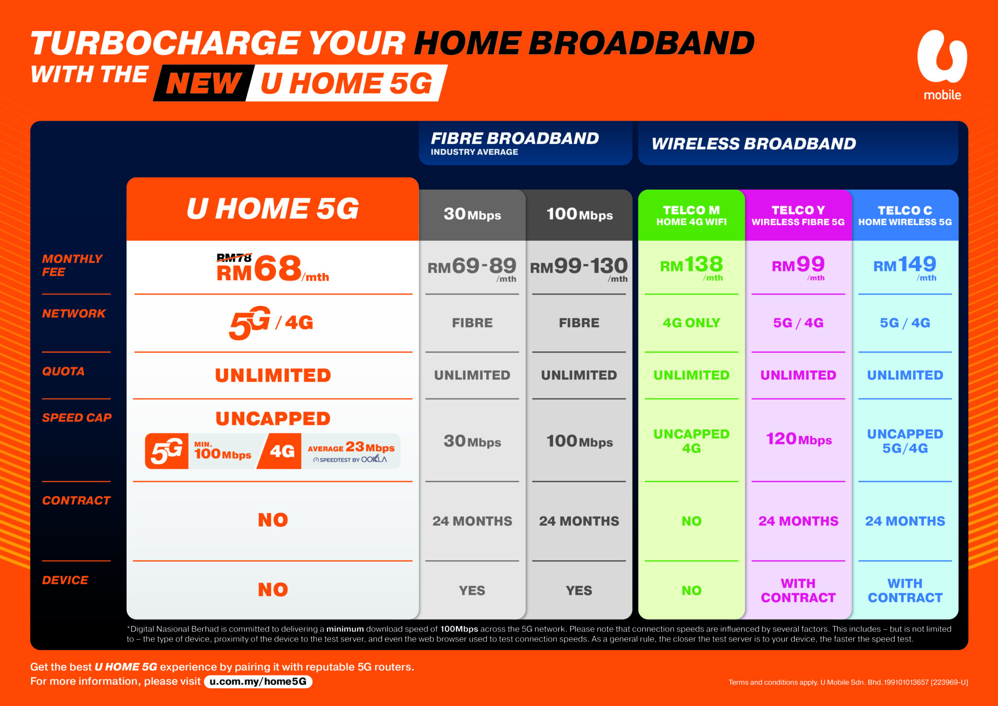 U Home 5G Menu Card