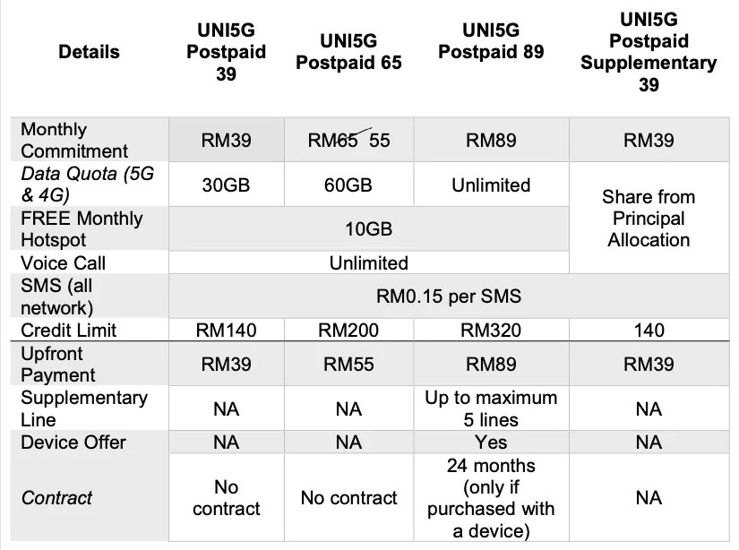UNI5G Postpaid 89-2