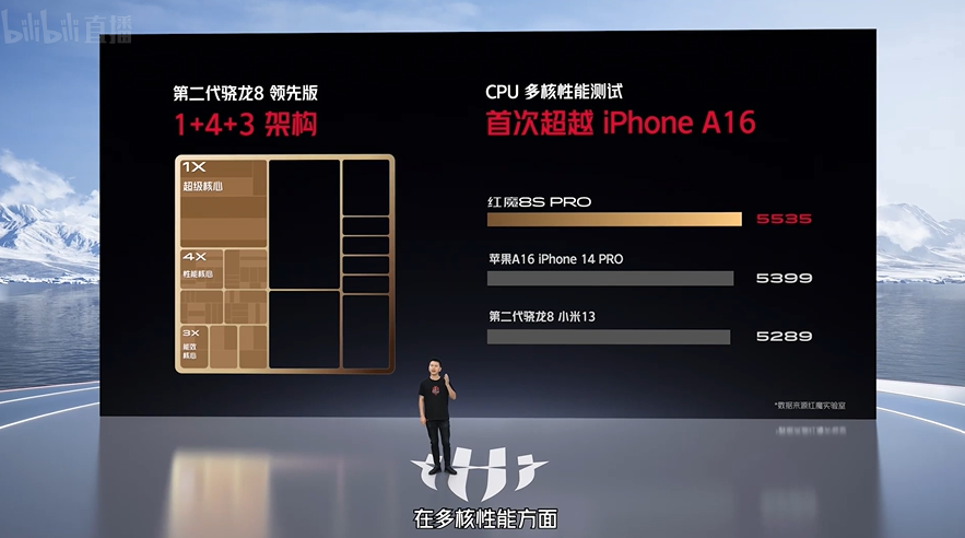 手机用上24GB RAM!红魔8S Pro中国发布:骁龙8 Gen 2领先版、最高165W快充等,售约RM2568起! 9 image 11