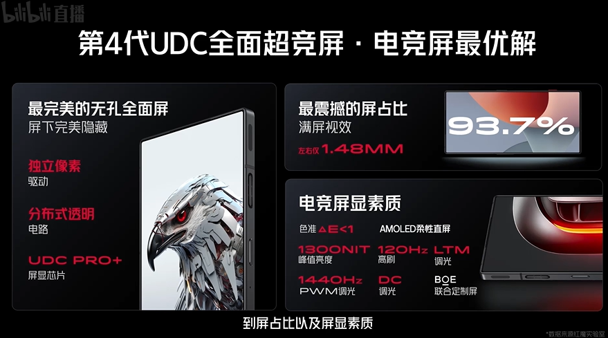 手机用上24GB RAM!红魔8S Pro中国发布:骁龙8 Gen 2领先版、最高165W快充等,售约RM2568起! 6 image 8