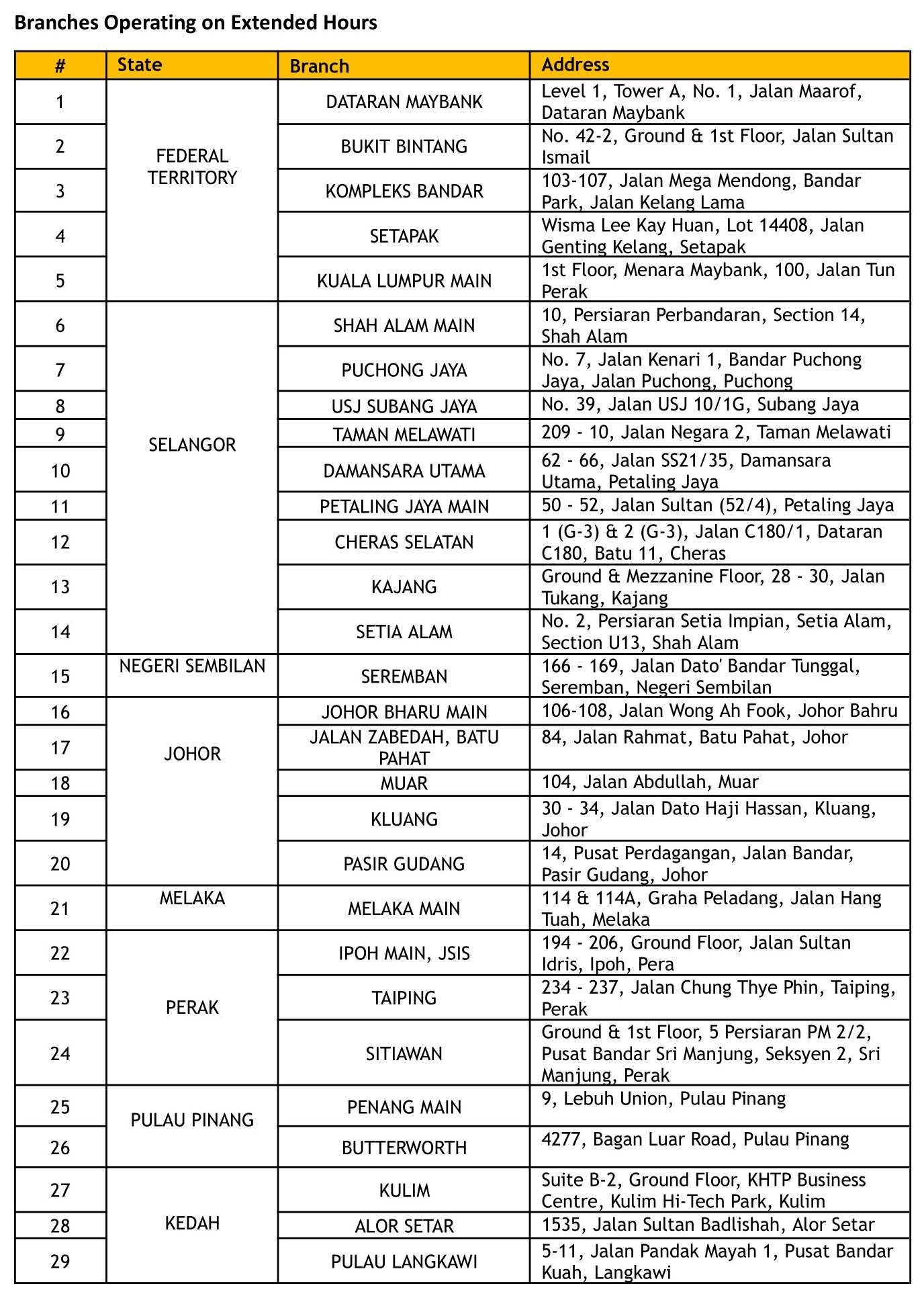 list of branches 1 副本