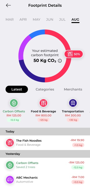 carbon mae footprint