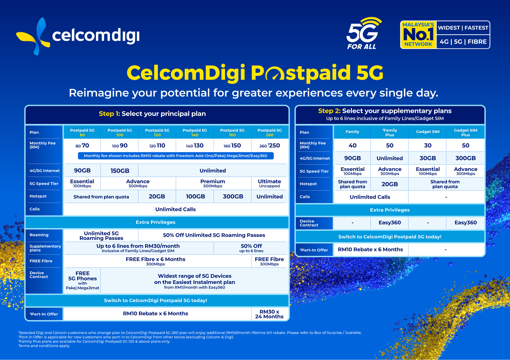 CelcomDigi Postpaid 5G Plan Details