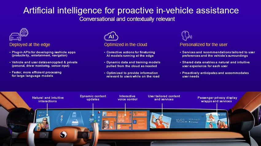 高通CES 2024展示汽车领域创新技术：RideTM平台推动自驾技术创新、Auto Connectivity平台推动数字化转型