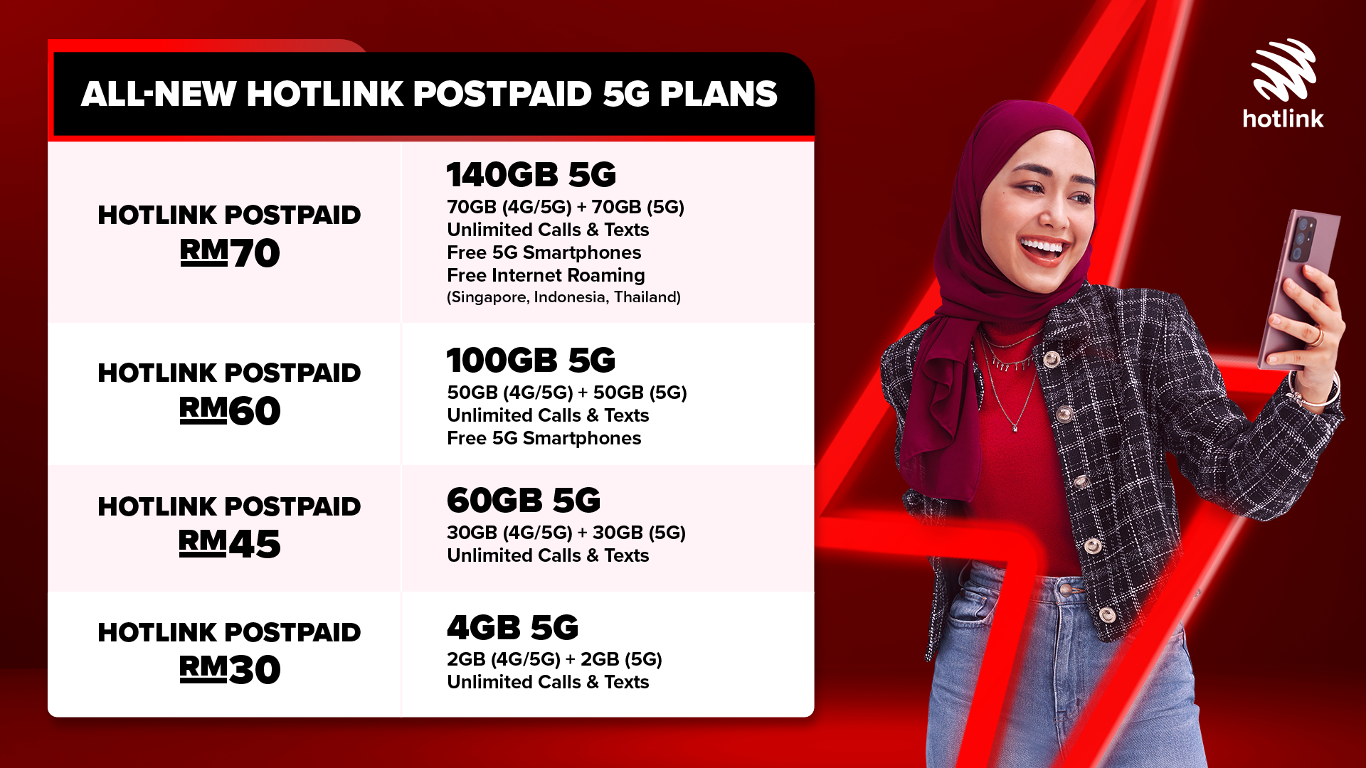 Hotlink Postpaid Plans ENG 1