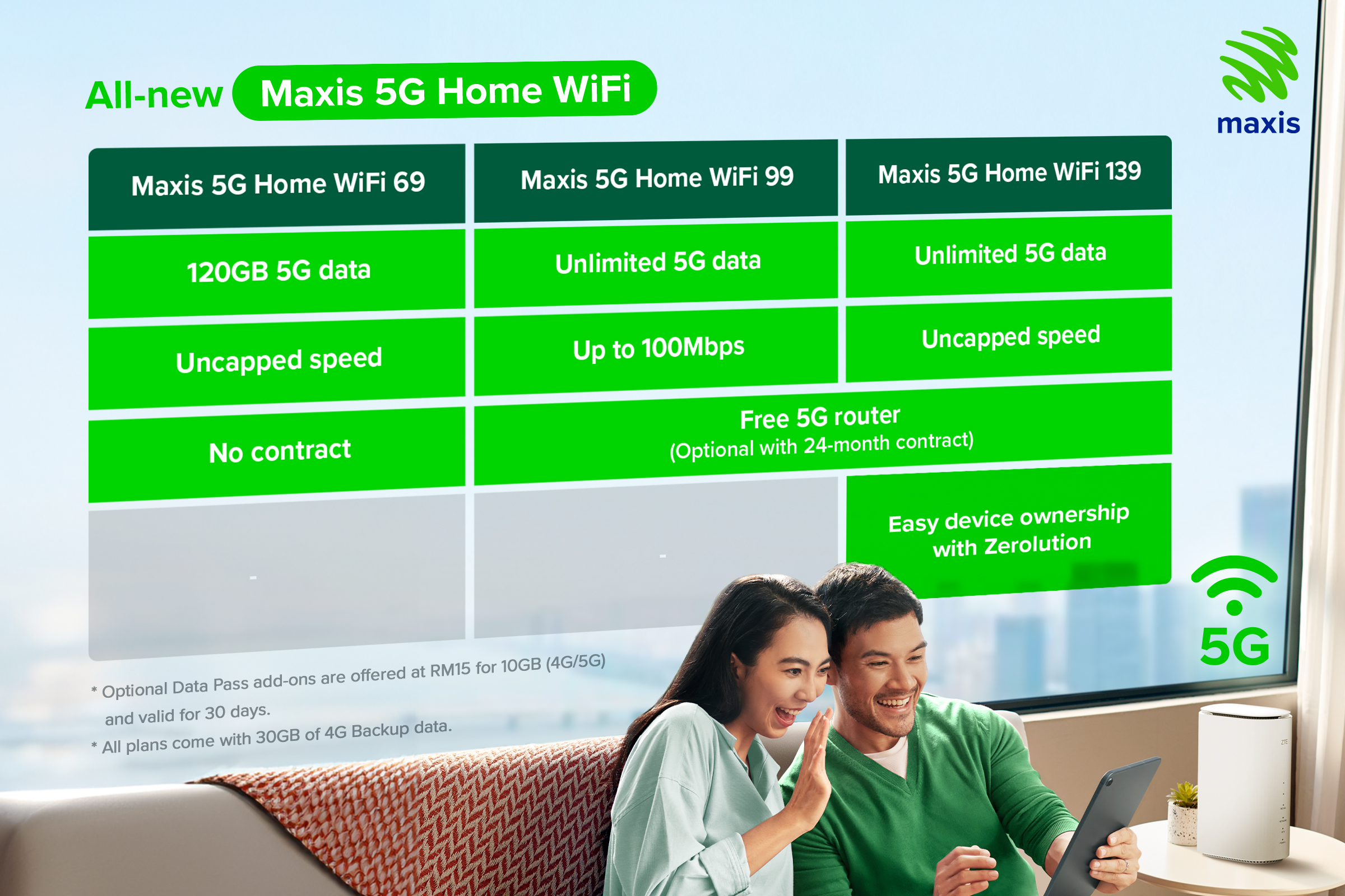 5G Home WiFi plans Price Table