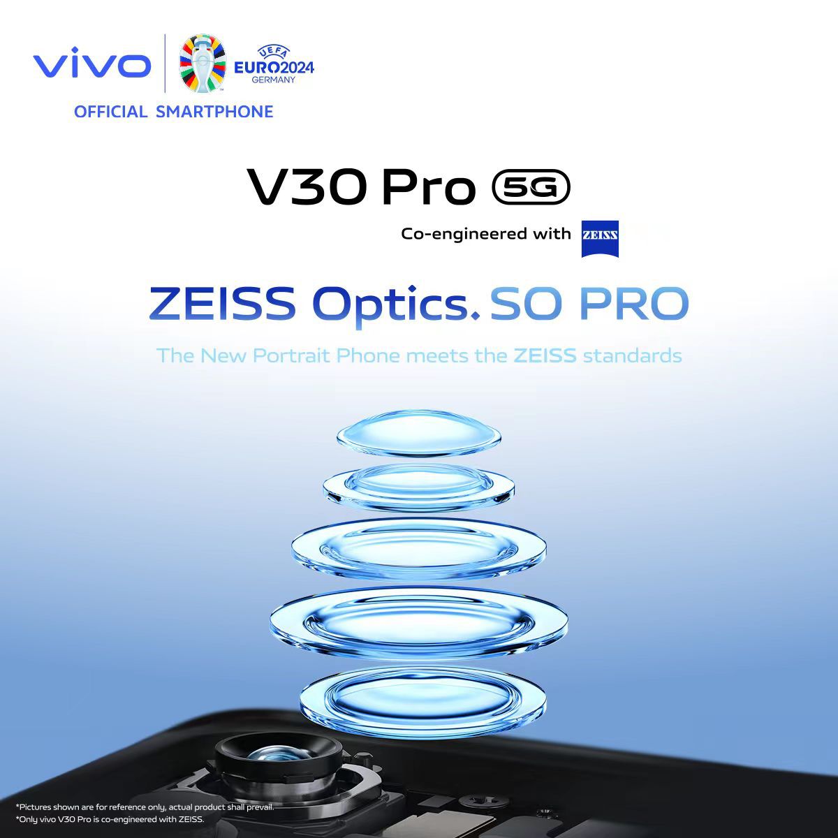 ZEISS Optic. So Pro
