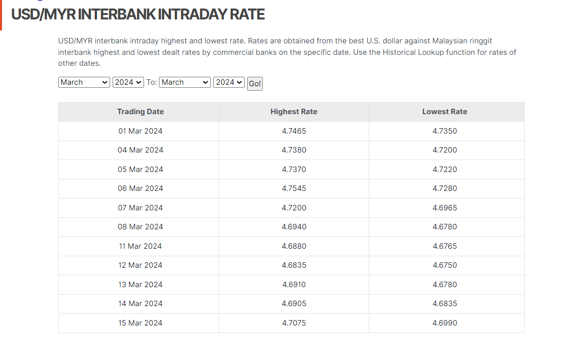 马币兑美元达到4.98！？Google为标错兑率公开道歉- Zing Gadget