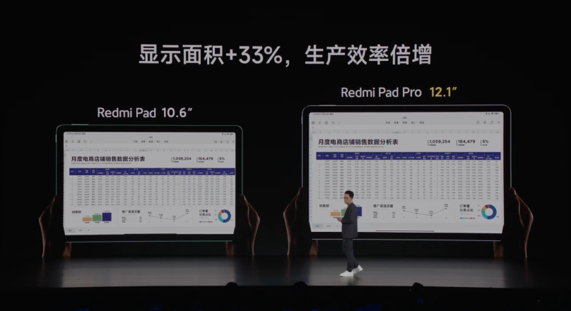 Redmi Pad Pro中国发布：12.1寸+120Hz大屏、骁龙7s Gen 2、10000mAh，约RM983起