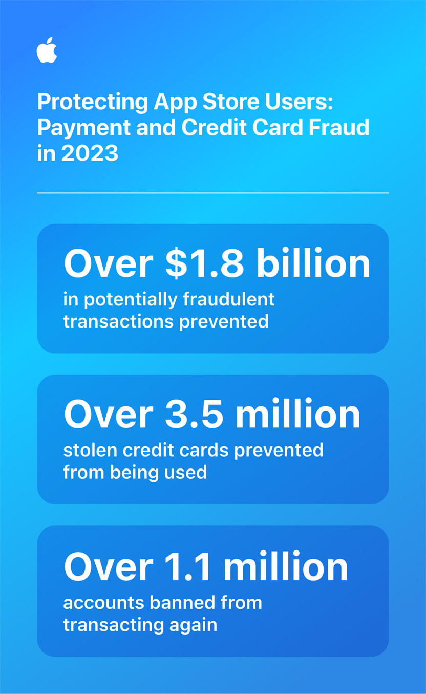 Apple App Store fraud prevention payment and credit card fraud