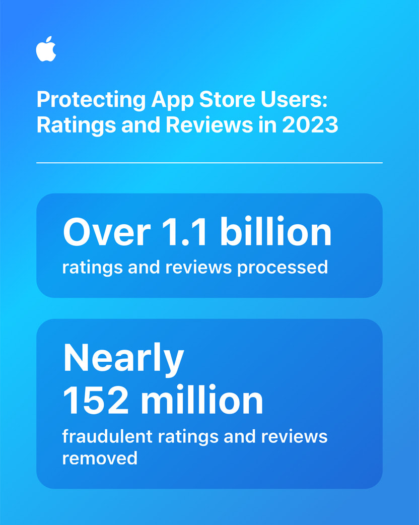 Apple App Store fraud prevention ratings and reviews