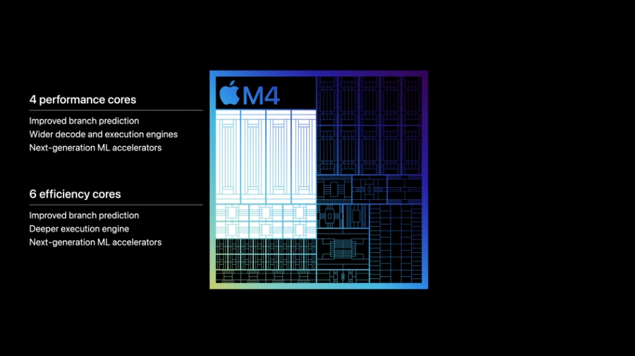 iPad Pro首发！M4处理器发布：10核心CPU、第二代3nm工艺，比M2快4倍！