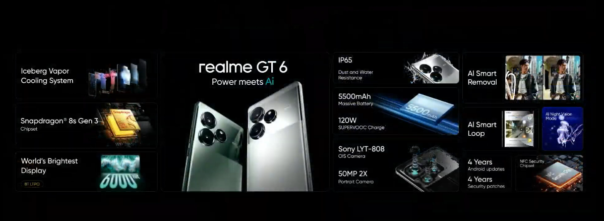回归了!realme GT 6系列大马发布:集成AI功能、最高骁龙8s Gen 3、120W快充,售RM1999起! 3 GT 6 总结