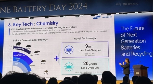 Samsung展示固态电池技术：续航超960公里、9分钟充满电、寿命20年等！