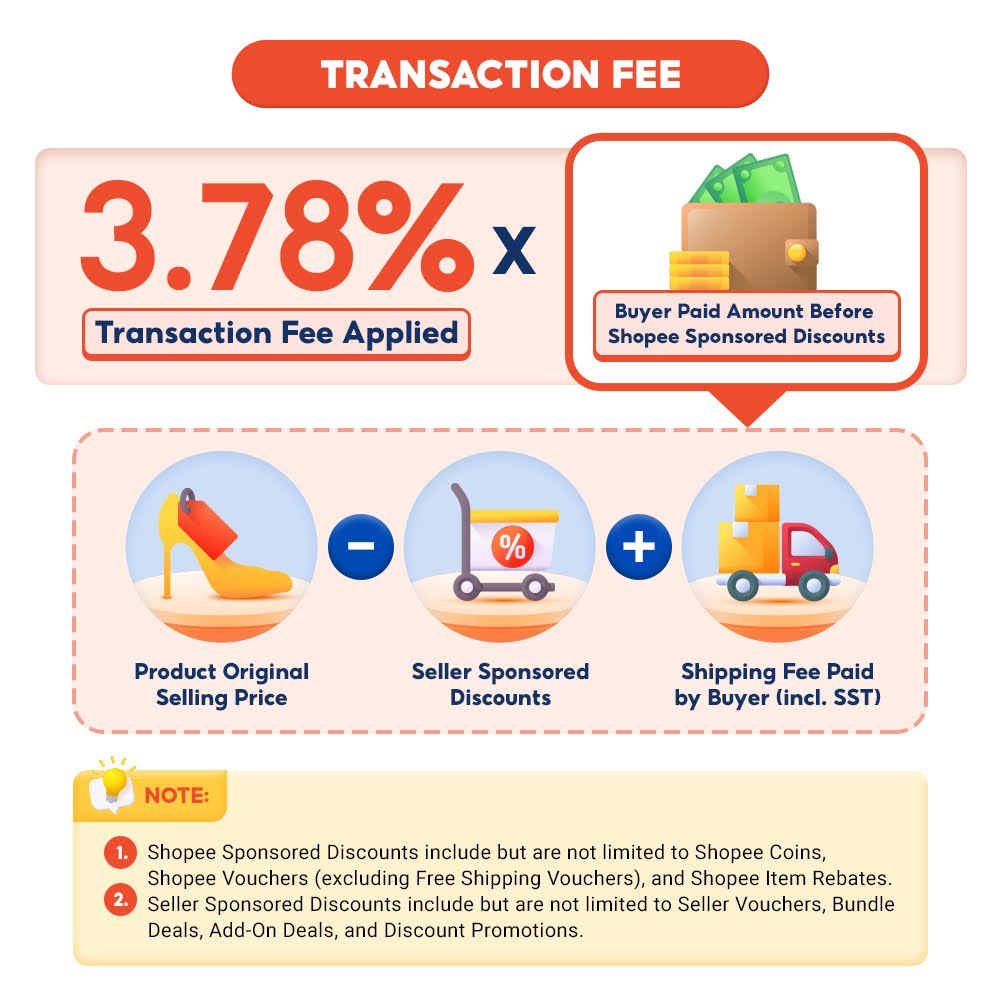 Shopee上调卖家交易费:8月1日起从2.0%涨至最高3.78%! 2 my 11134141 7r98x